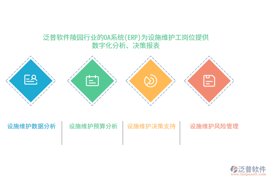 泛普軟件陵園行業(yè)的OA系統(tǒng)(ERP)為設(shè)施維護(hù)工崗位提供數(shù)字化分析、決策報(bào)表