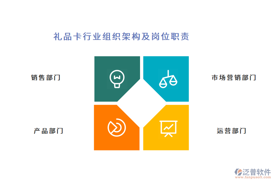 禮品卡行業(yè)組織架構(gòu)及崗位職責(zé)