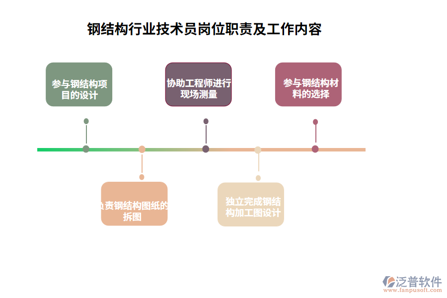 鋼結(jié)構(gòu)行業(yè)施工員崗位職責(zé)及工作內(nèi)容