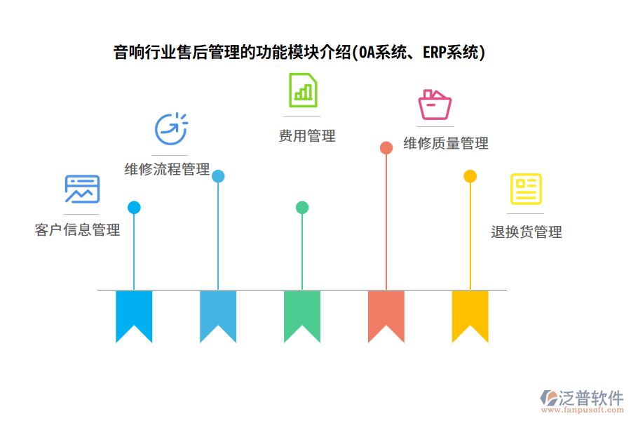 音響行業(yè)售后管理的功能模塊介紹(OA系統(tǒng)、ERP系統(tǒng))