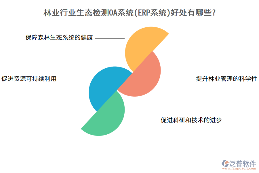 林業(yè)行業(yè)生態(tài)檢測(cè)OA系統(tǒng)(ERP系統(tǒng))好處有哪些?