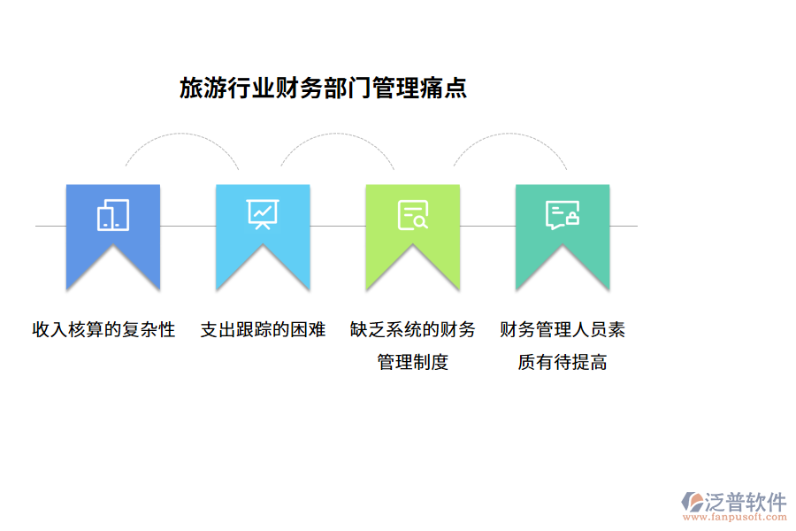 旅游行業(yè)財(cái)務(wù)部門管理痛點(diǎn)