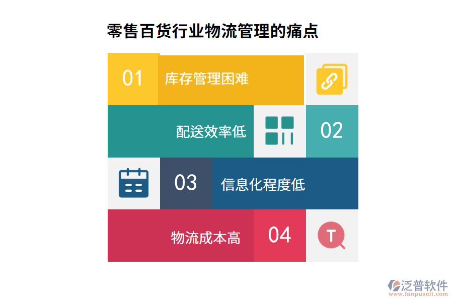 零售百貨行業(yè)物流管理的痛點