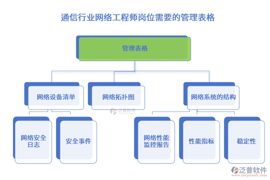 通信行業(yè)網(wǎng)絡工程師崗位需要的管理表格