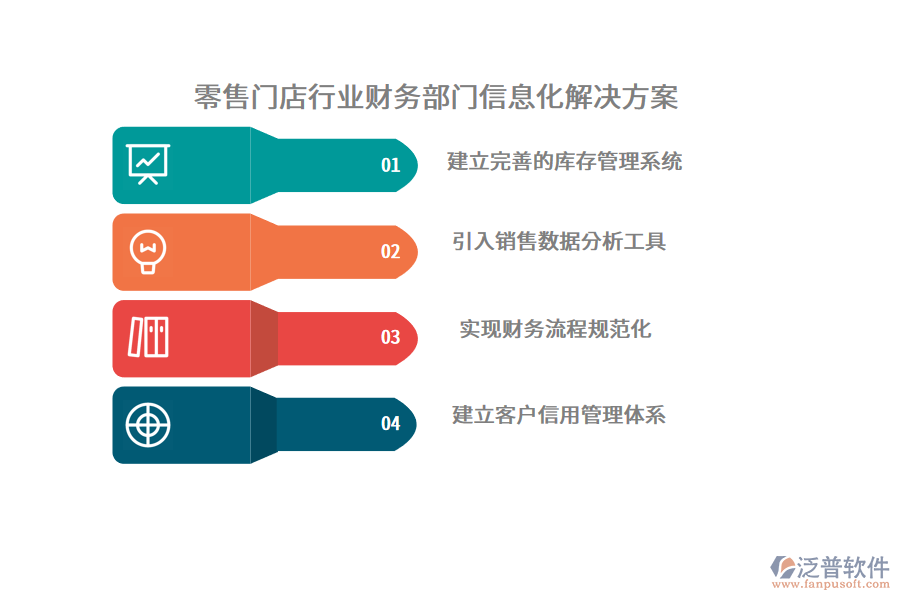 零售門店行業(yè)財務(wù)部門信息化解決方案