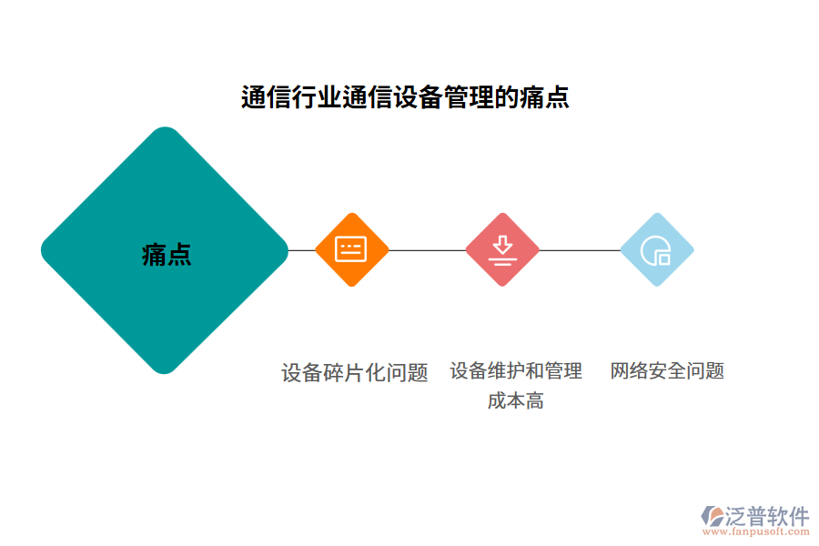 通信行業(yè)通信設(shè)備管理的痛點(diǎn)