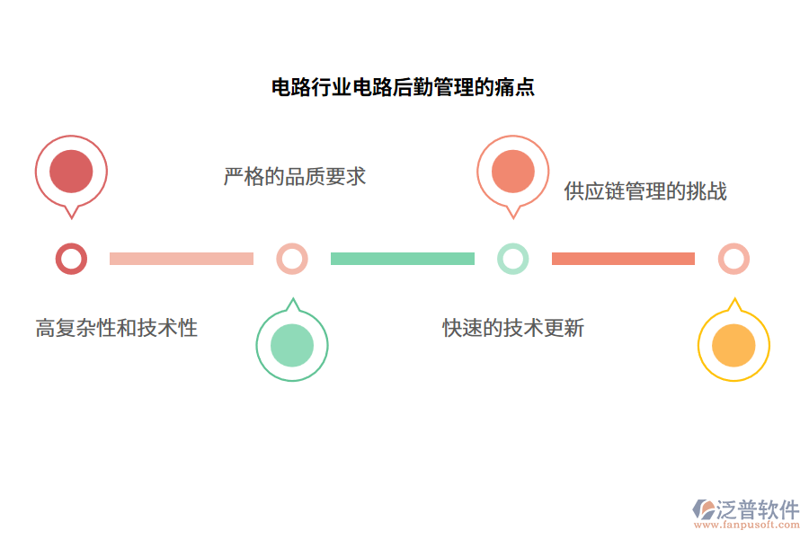 電路行業(yè)電路后勤管理的痛點(diǎn)