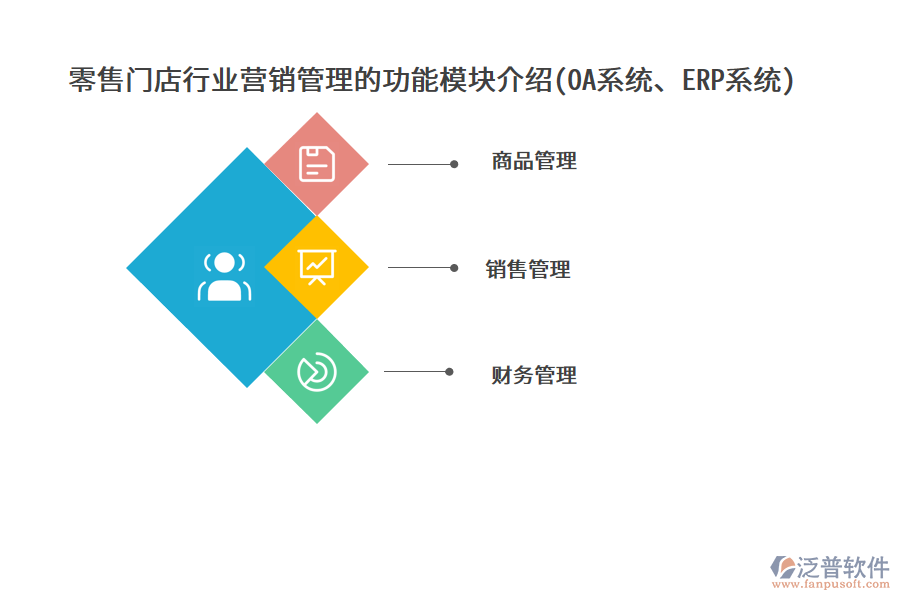 零售門店行業(yè)營銷管理的功能模塊介紹(OA系統(tǒng)、ERP系統(tǒng))