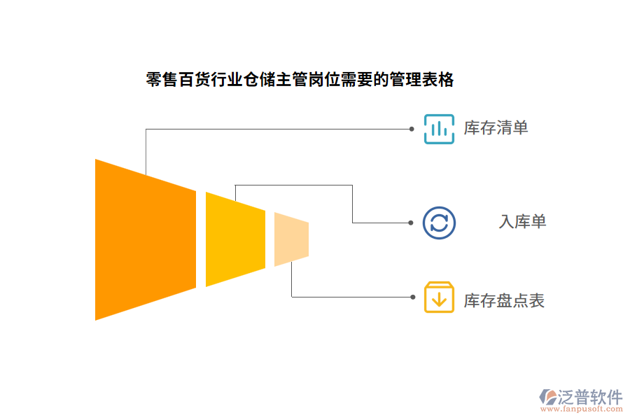 零售百貨行業(yè)倉(cāng)儲(chǔ)主管崗位需要的管理表格