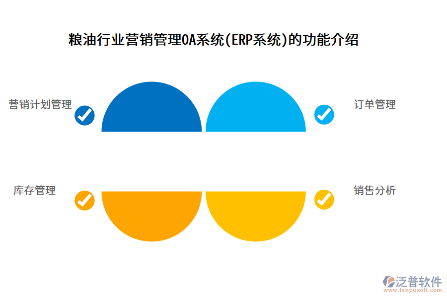 糧油行業(yè)營(yíng)銷管理OA系統(tǒng)(ERP系統(tǒng))的功能介紹