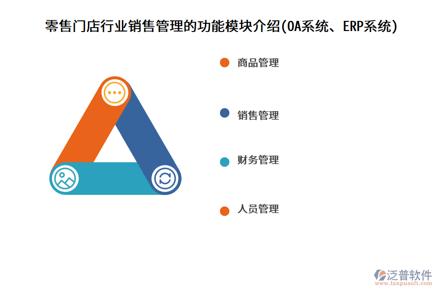 零售門店行業(yè)銷售管理的功能模塊介紹(OA系統(tǒng)、ERP系統(tǒng))