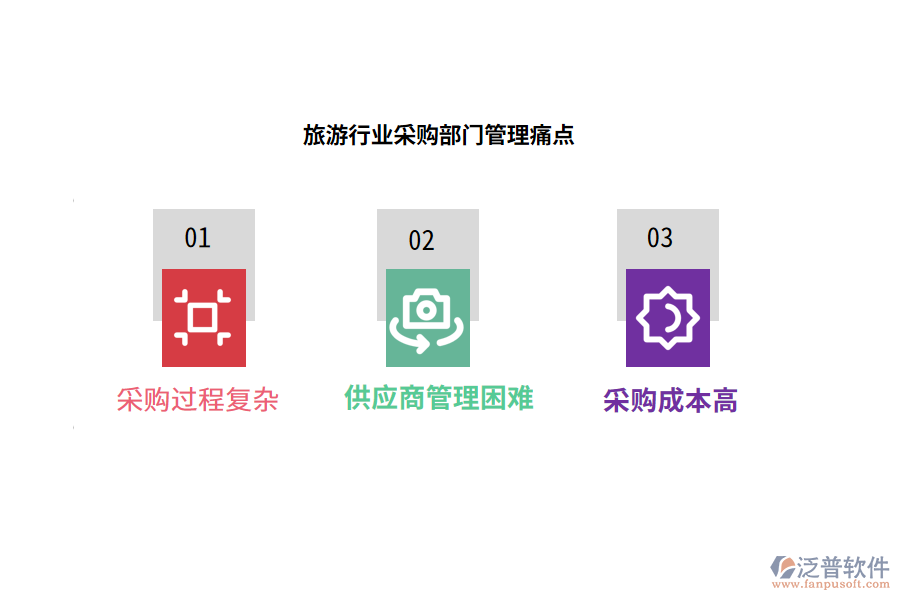 旅游行業(yè)采購(gòu)部門(mén)管理痛點(diǎn)