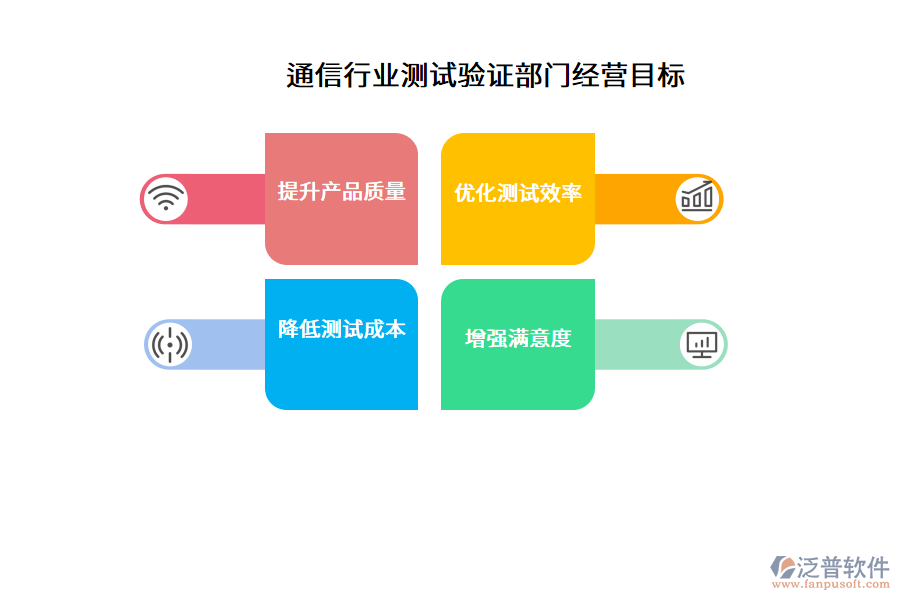 通信行業(yè)測(cè)試驗(yàn)證部門經(jīng)營(yíng)目標(biāo)