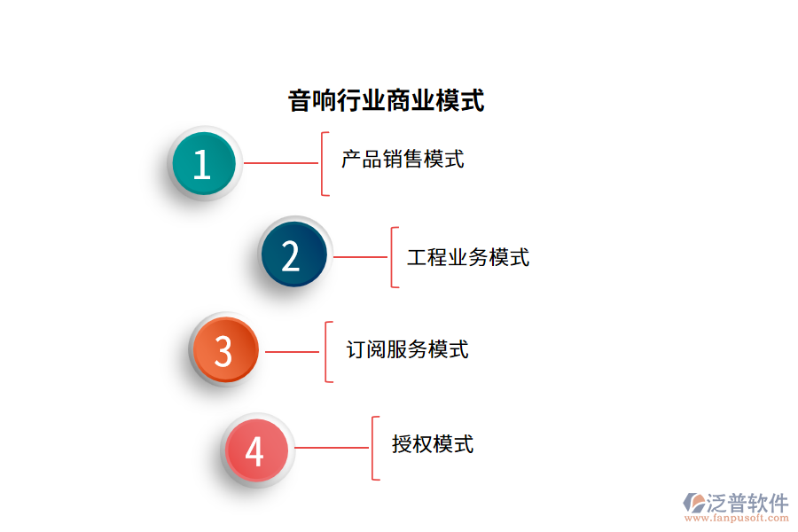 　音響行業(yè)商業(yè)模式