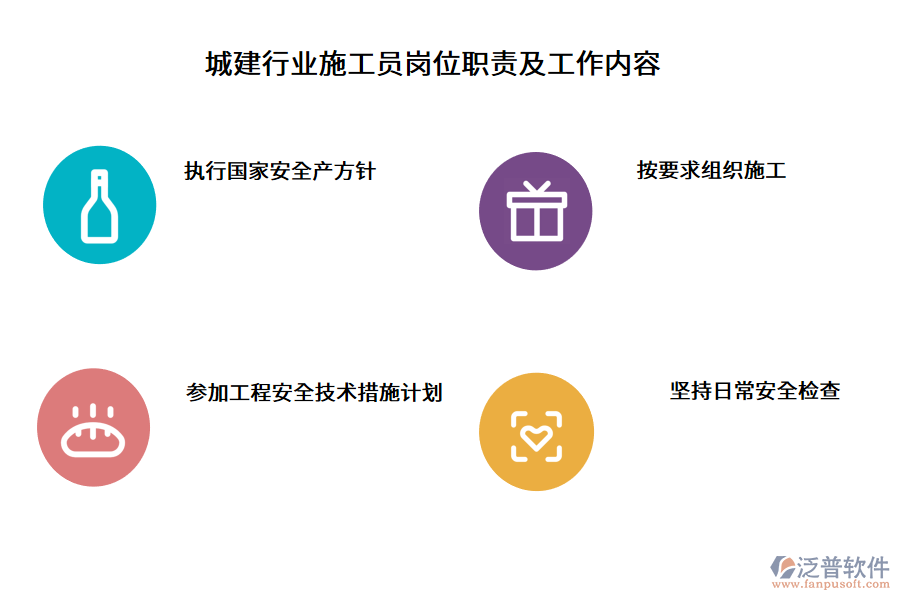 城建行業(yè)施工員崗位職責及工作內(nèi)容