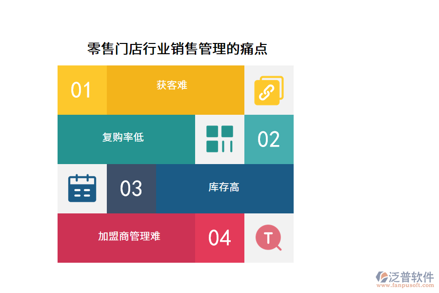 零售門店行業(yè)銷售管理的痛點(diǎn)