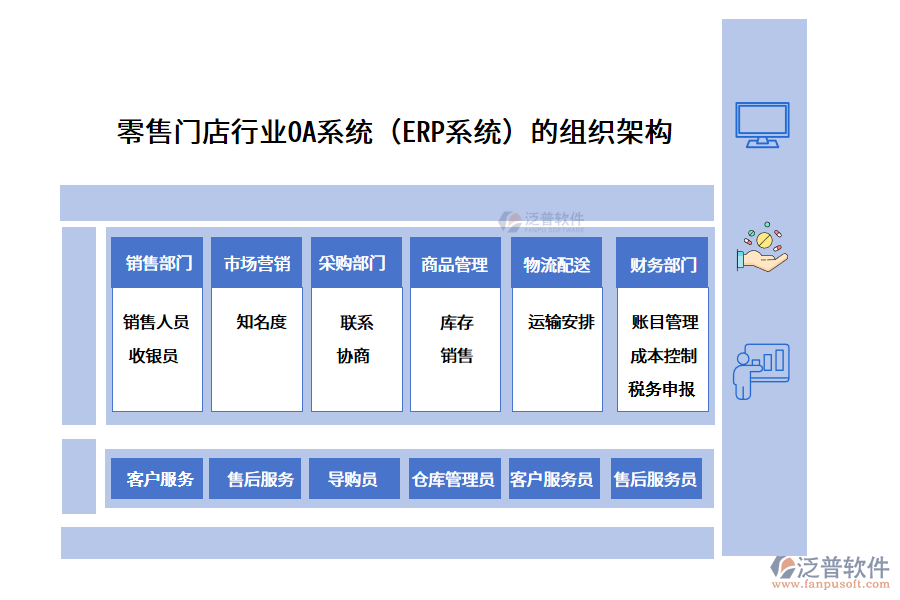 零售門店行業(yè)OA系統(tǒng)（ERP系統(tǒng)）的組織架構(gòu)