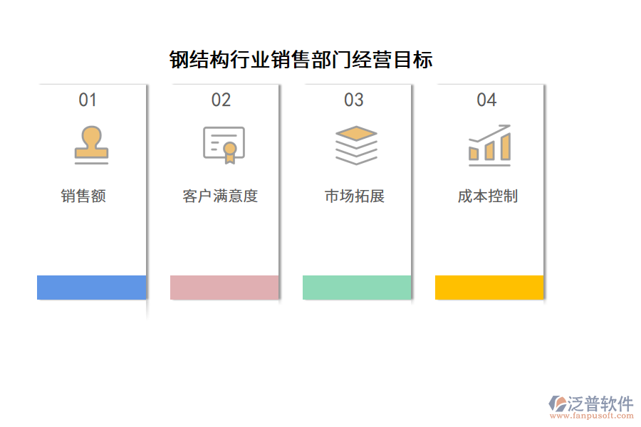 鋼結(jié)構(gòu)行業(yè)銷售部門經(jīng)營目標(biāo)