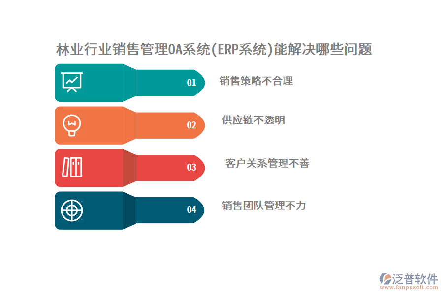 林業(yè)行業(yè)銷售管理OA系統(tǒng)(ERP系統(tǒng))能解決哪些問題