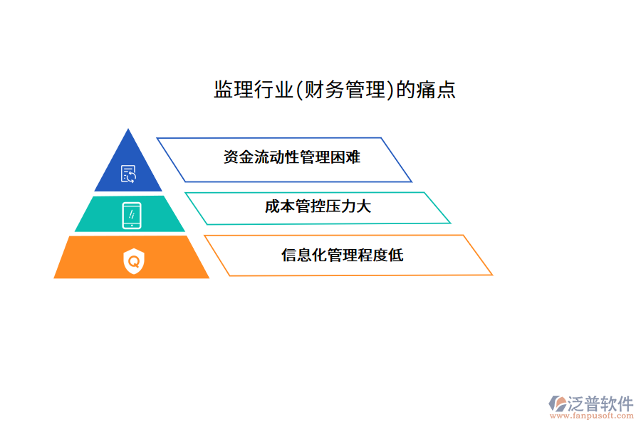 監(jiān)理行業(yè)(財務管理)的痛點