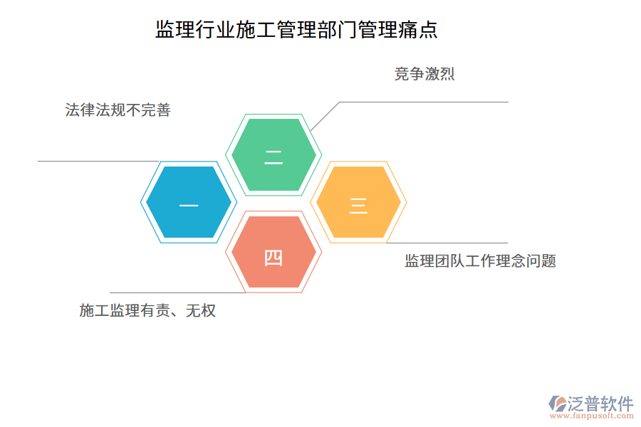 監(jiān)理行業(yè)施工管理部門(mén)管理痛點(diǎn)