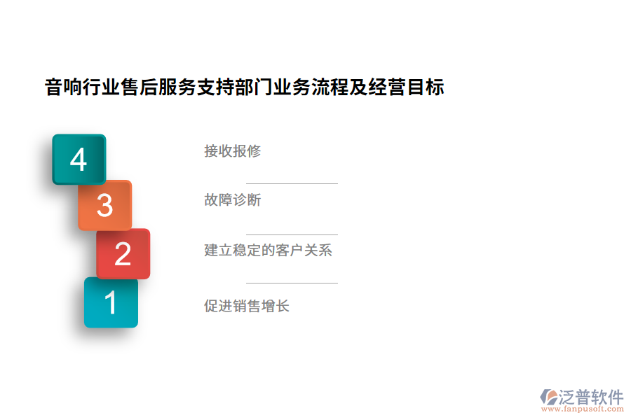 音響行業(yè)售后服務支持部門業(yè)務流程及經(jīng)營目標