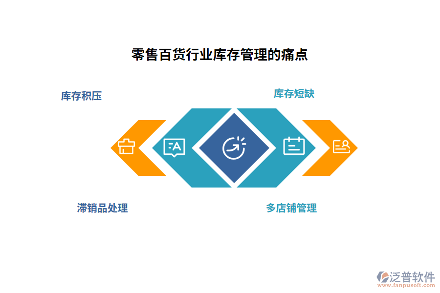 零售百貨行業(yè)庫存管理的痛點