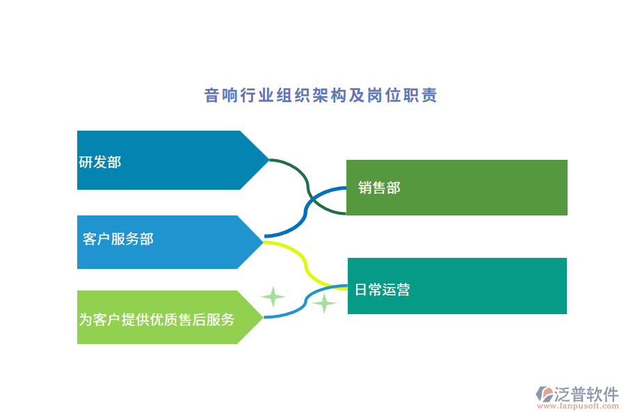 音響行業(yè)組織架構(gòu)及崗位職責(zé)