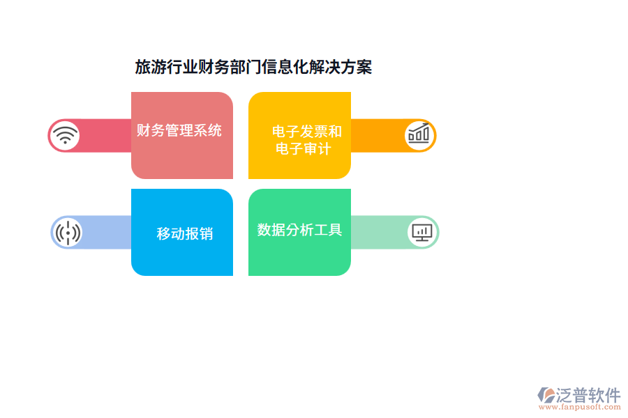 旅游行業(yè)財(cái)務(wù)部門信息化解決方案