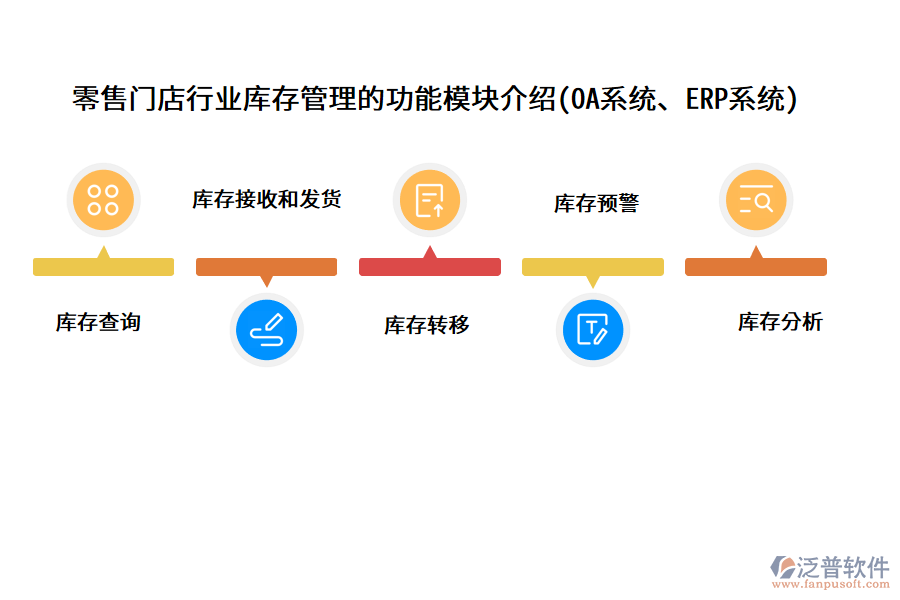 零售門店行業(yè)庫(kù)存管理的功能模塊介紹(OA系統(tǒng)、ERP系統(tǒng))