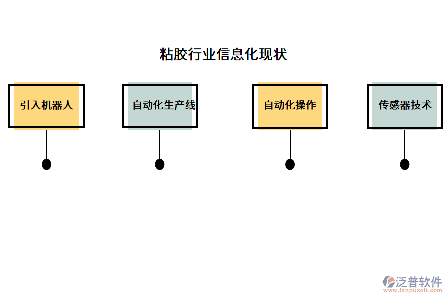 粘膠行業(yè)信息化現(xiàn)狀