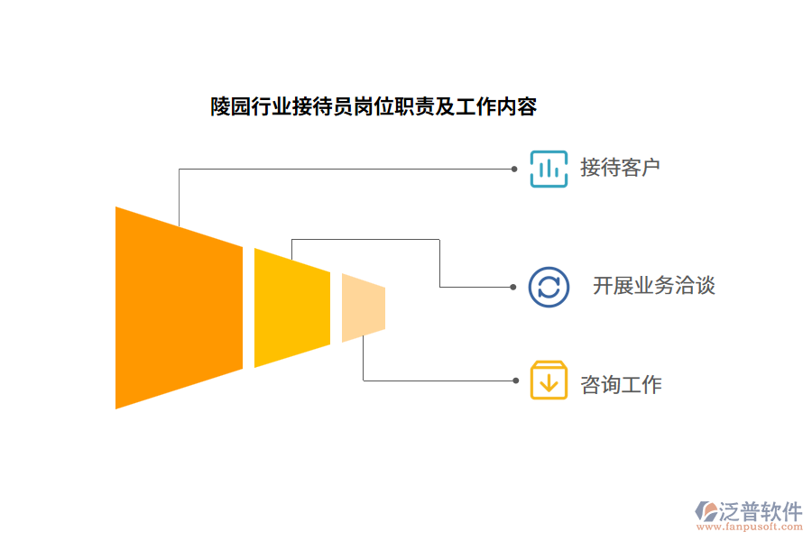 陵園行業(yè)接待員崗位職責(zé)及工作內(nèi)容