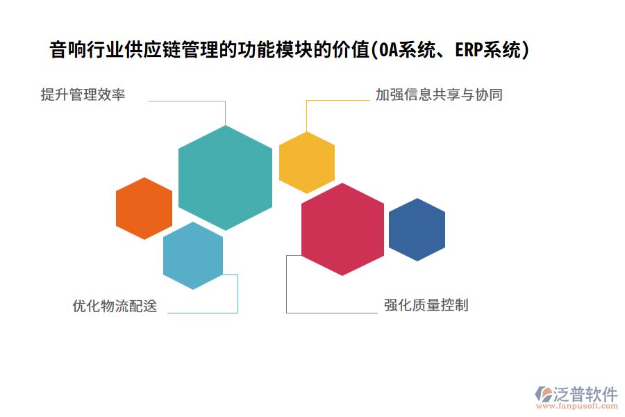 音響行業(yè)供應(yīng)鏈管理的功能模塊的價(jià)值(OA系統(tǒng)、ERP系統(tǒng))