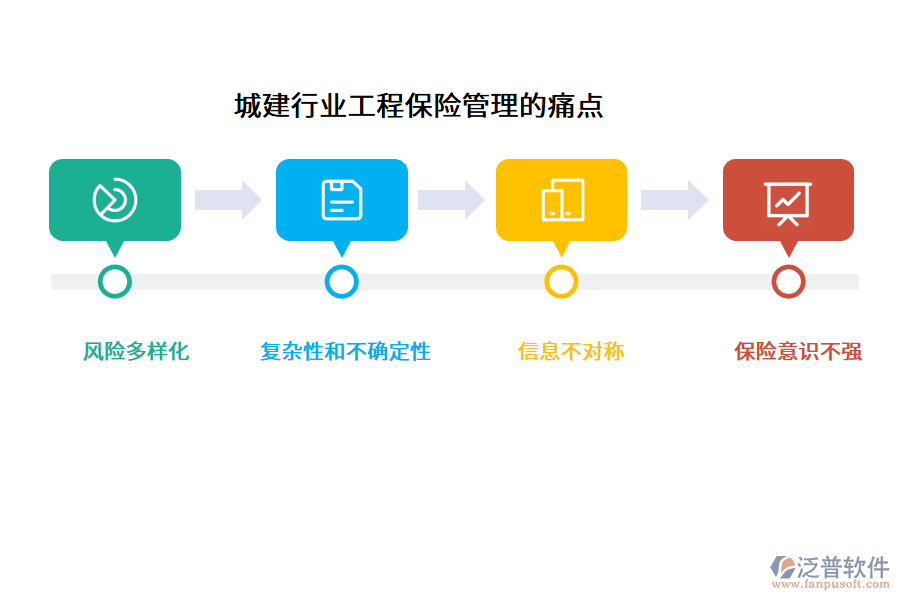 城建行業(yè)工程保險(xiǎn)管理的痛點(diǎn)