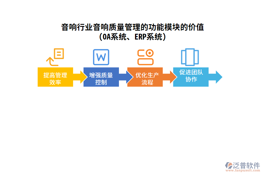 音響行業(yè)音響質量管理的功能模塊的價值(OA系統(tǒng)、ERP系統(tǒng))