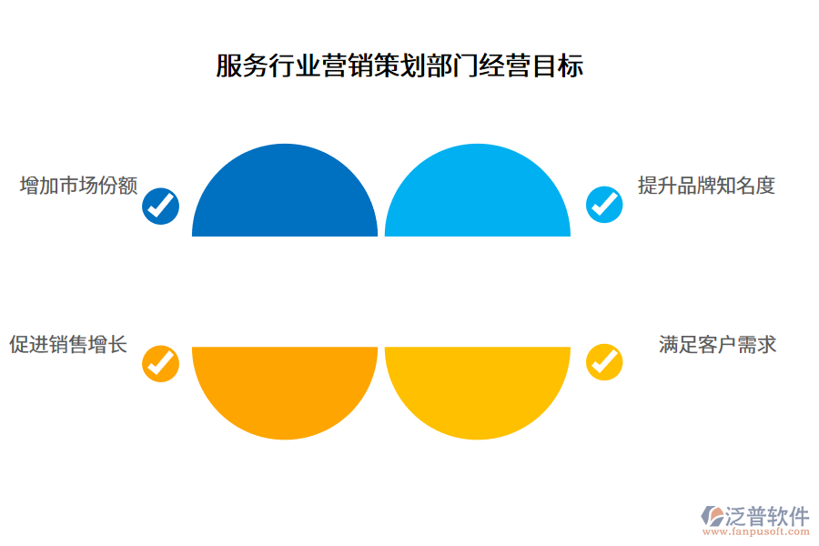 服務(wù)行業(yè)營(yíng)銷策劃部門(mén)經(jīng)營(yíng)目標(biāo)