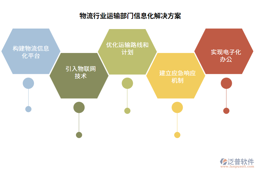 物流行業(yè)運(yùn)輸部門信息化解決方案