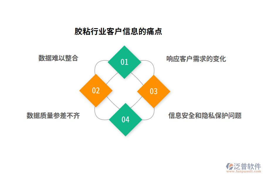 膠粘行業(yè)客戶信息的痛點(diǎn)