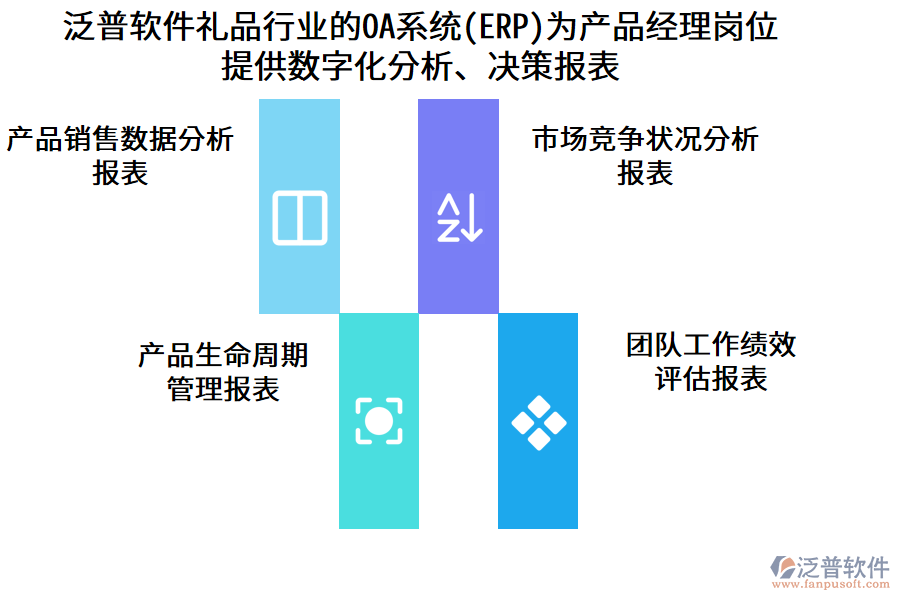 泛普軟件禮品行業(yè)的OA系統(tǒng)(ERP)為產(chǎn)品經(jīng)理崗位 提供數(shù)字化分析、決策報表