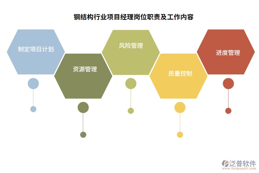 鋼結(jié)構(gòu)行業(yè)項目經(jīng)理崗位職責(zé)及工作內(nèi)容