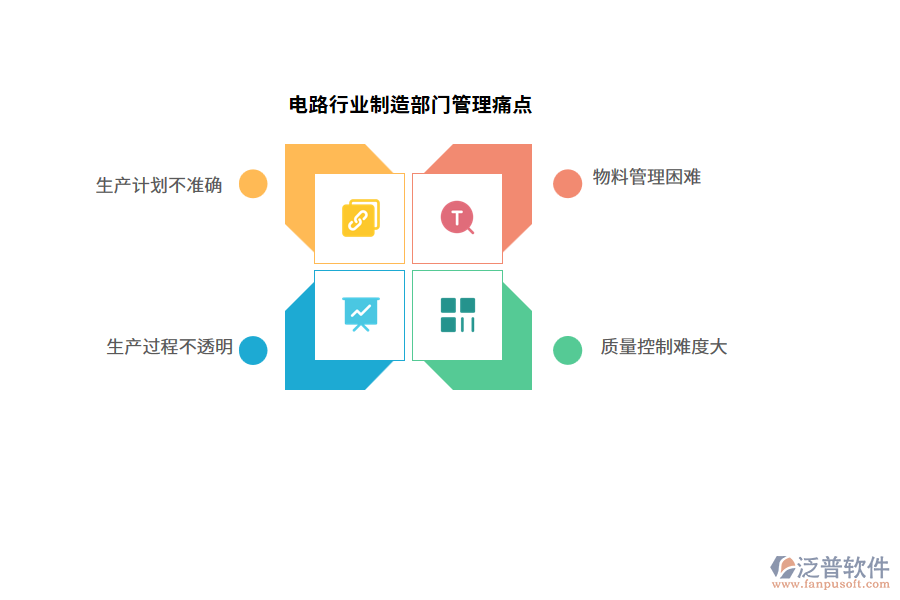 電路行業(yè)制造部門管理痛點