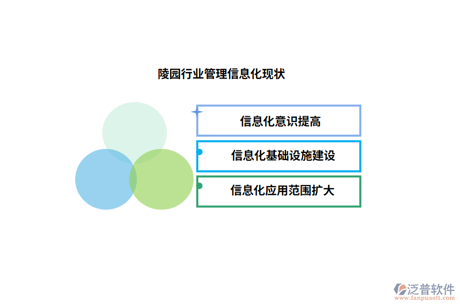 陵園行業(yè)管理信息化現(xiàn)狀