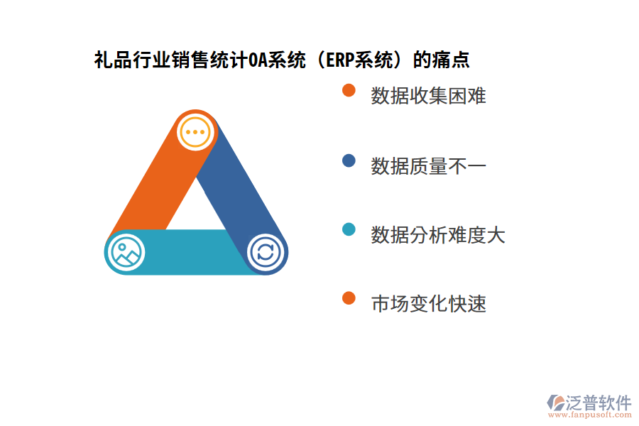 禮品行業(yè)銷售統(tǒng)計OA系統(tǒng)（ERP系統(tǒng)）的痛點