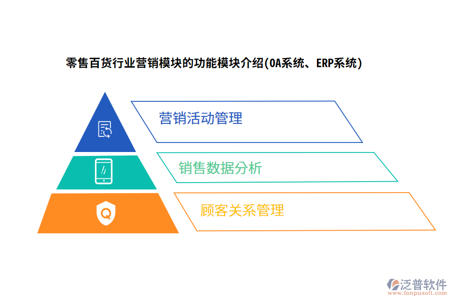 零售百貨行業(yè)營銷模塊的功能模塊介紹(OA系統(tǒng)、ERP系統(tǒng))