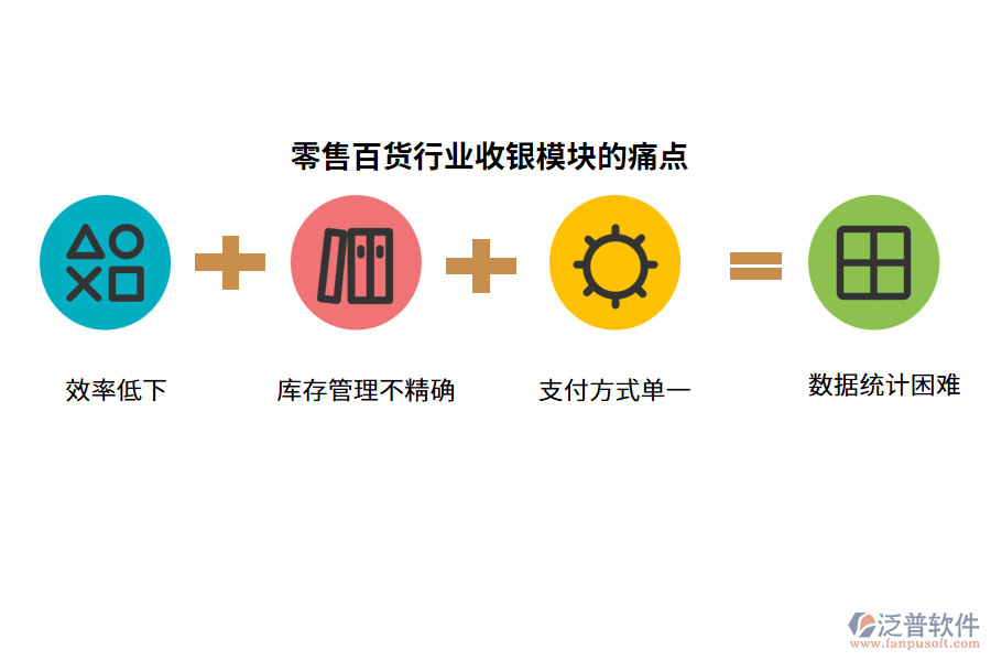 零售百貨行業(yè)收銀模塊的痛點