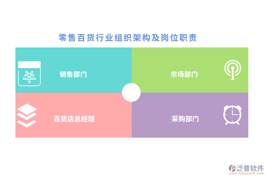 零售百貨行業(yè)組織架構及崗位職責