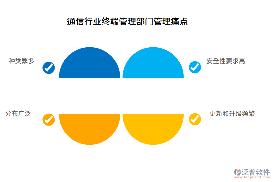 通信行業(yè)終端管理部門管理痛點