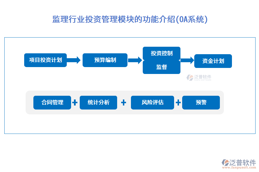 監(jiān)理行業(yè)投資管理模塊的功能介紹(OA系統(tǒng))