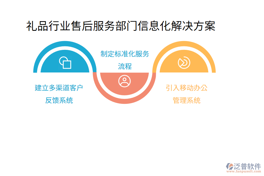 禮品行業(yè)售后服務部門信息化解決方案