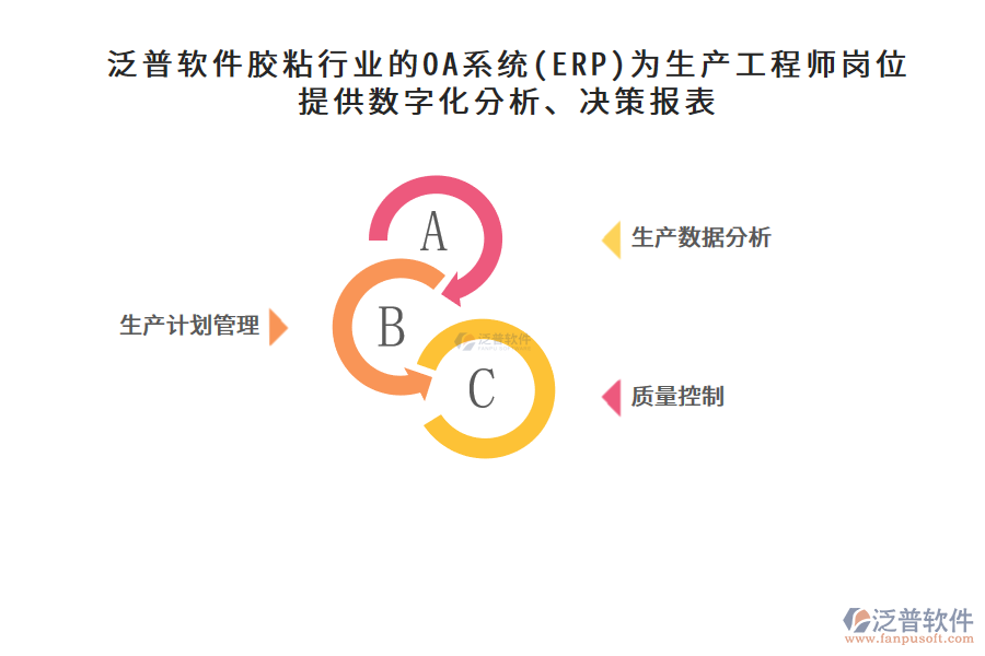 泛普軟件膠粘行業(yè)的OA系統(tǒng)(ERP)為生產(chǎn)工程師崗位提供數(shù)字化分析、決策報(bào)表